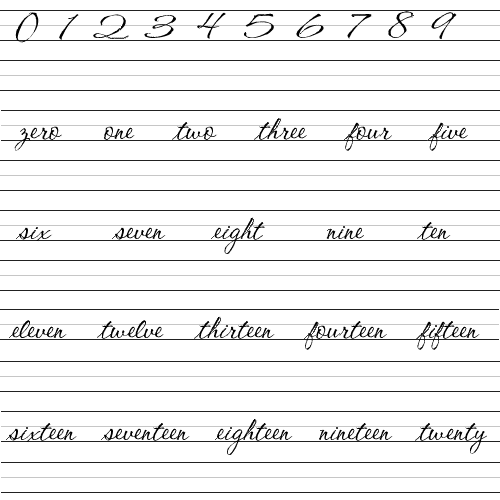 Cursive Number Writing Free Printable Worksheets On Math And Numbers K 12 Brobst Systems 