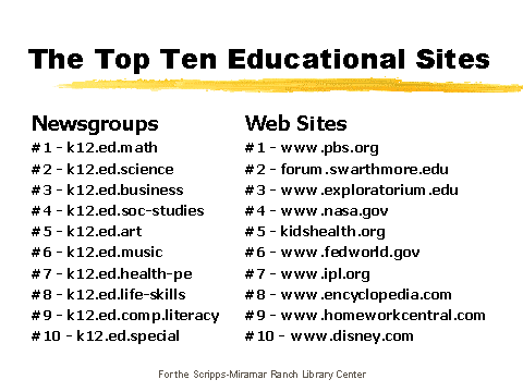 The Top Ten Educational Sites